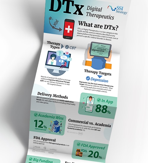 dtx-infographic
